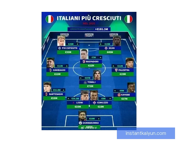 足球明星球队名单：各大俱乐部阵容逐步更新，球员状态成为焦点